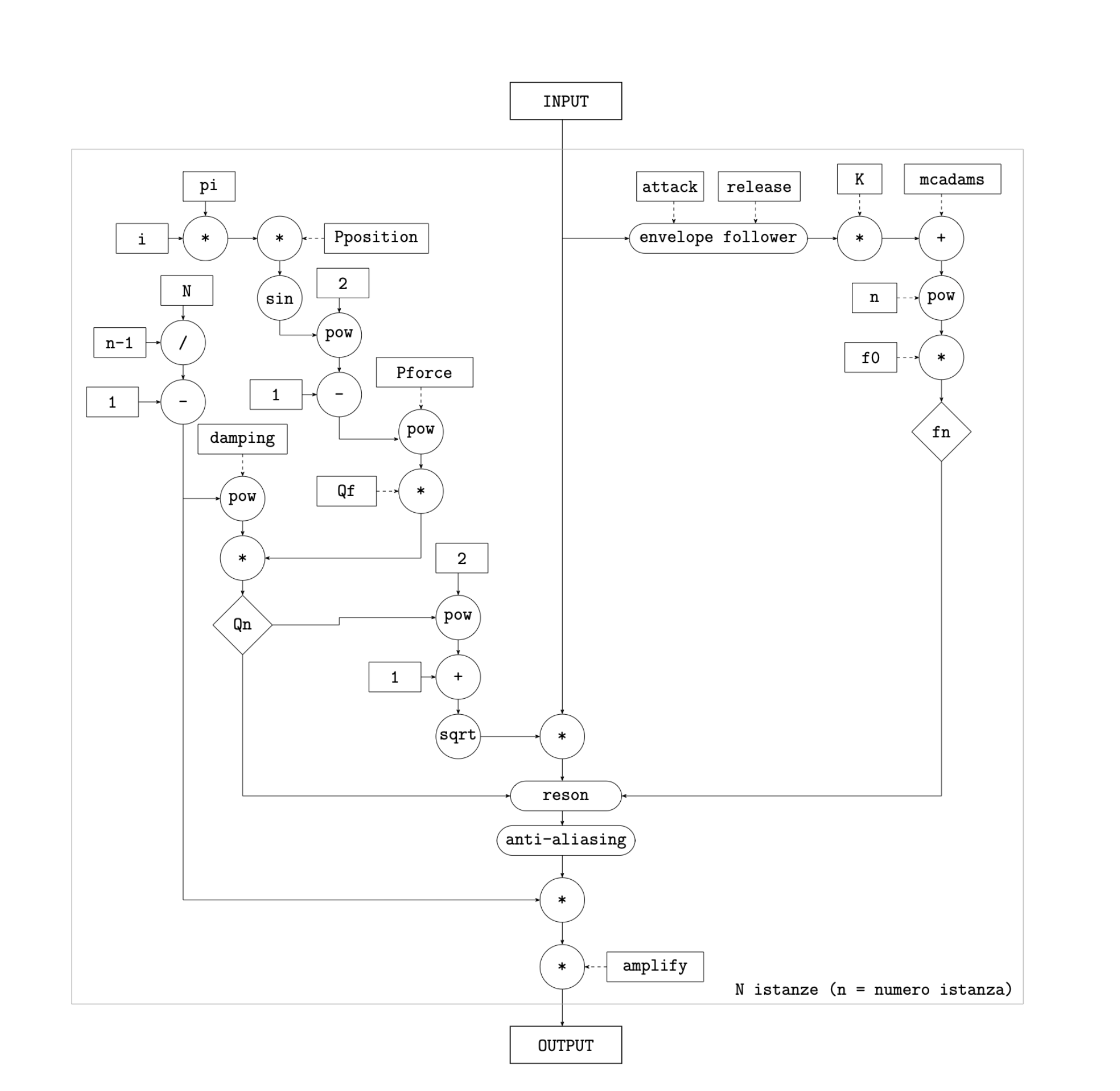 A block diagram
                      that shows the necessary steps to calculate the
                      modal data set.